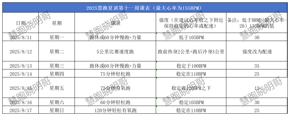 gtimg, line, 心率稳定最