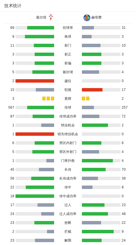 yid, 德里安