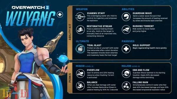 无漾技能正, stron, yid