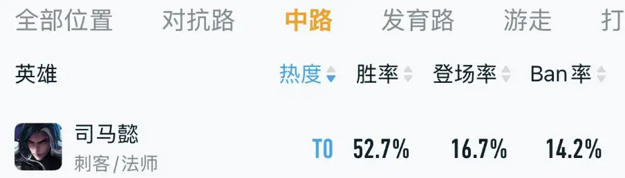 的他重回T, 的他重回T, 司马懿直接
